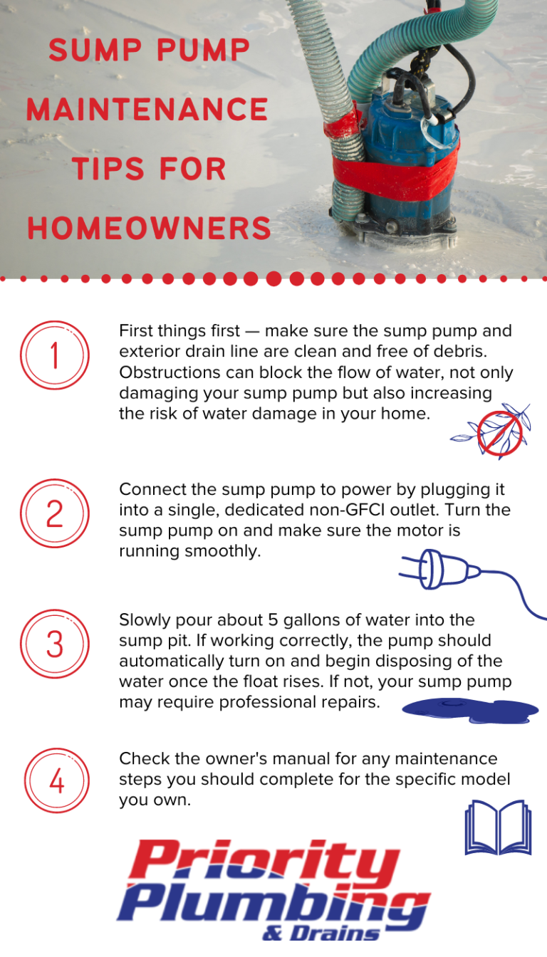 Priority Plumbing - Sump Pump Maintenance