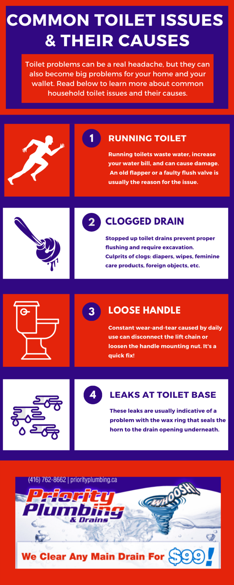 Priority Plumbing - Toilet Issues