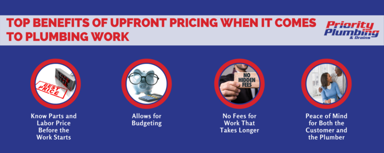 uPriority Plumbing - How to Deal with Frozen Pipes